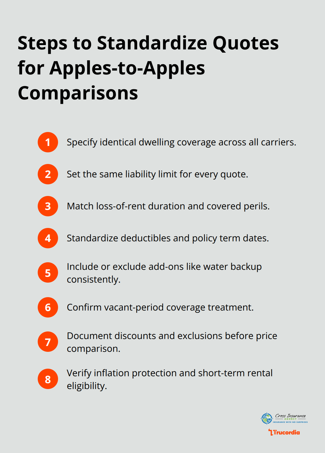 Compact checklist of items to request identically across all landlord insurance quotes - landlord insurance quotes WA